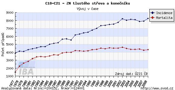 onkourologie_2
