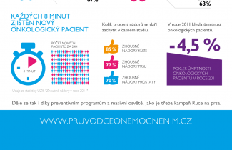 INFOGRAFIKA: Den boje proti rakovině